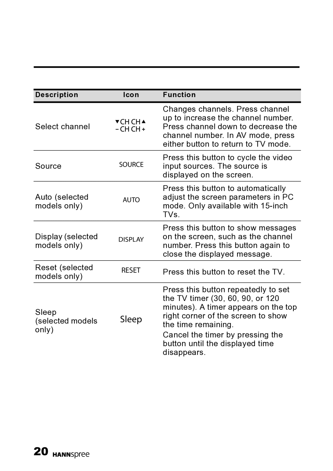 HANNspree MAK-000022 user manual Sleep 