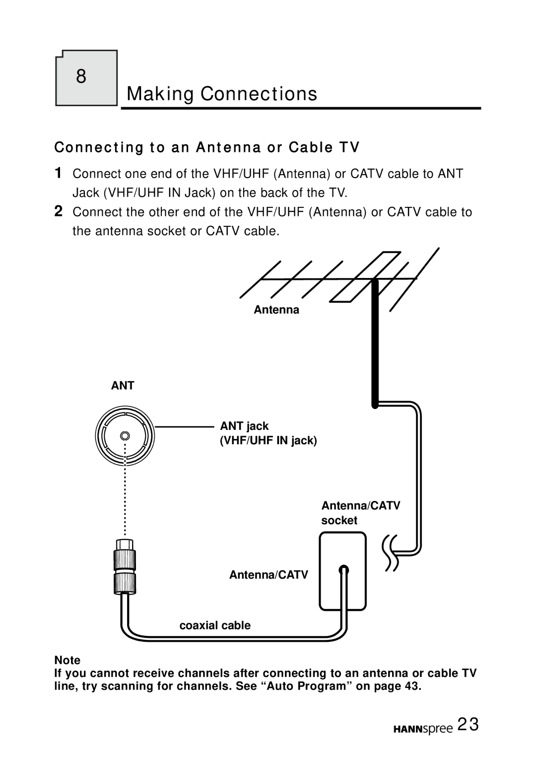 HANNspree MAK-000022 user manual Making Connections, Connecting to an Antenna or Cable TV 