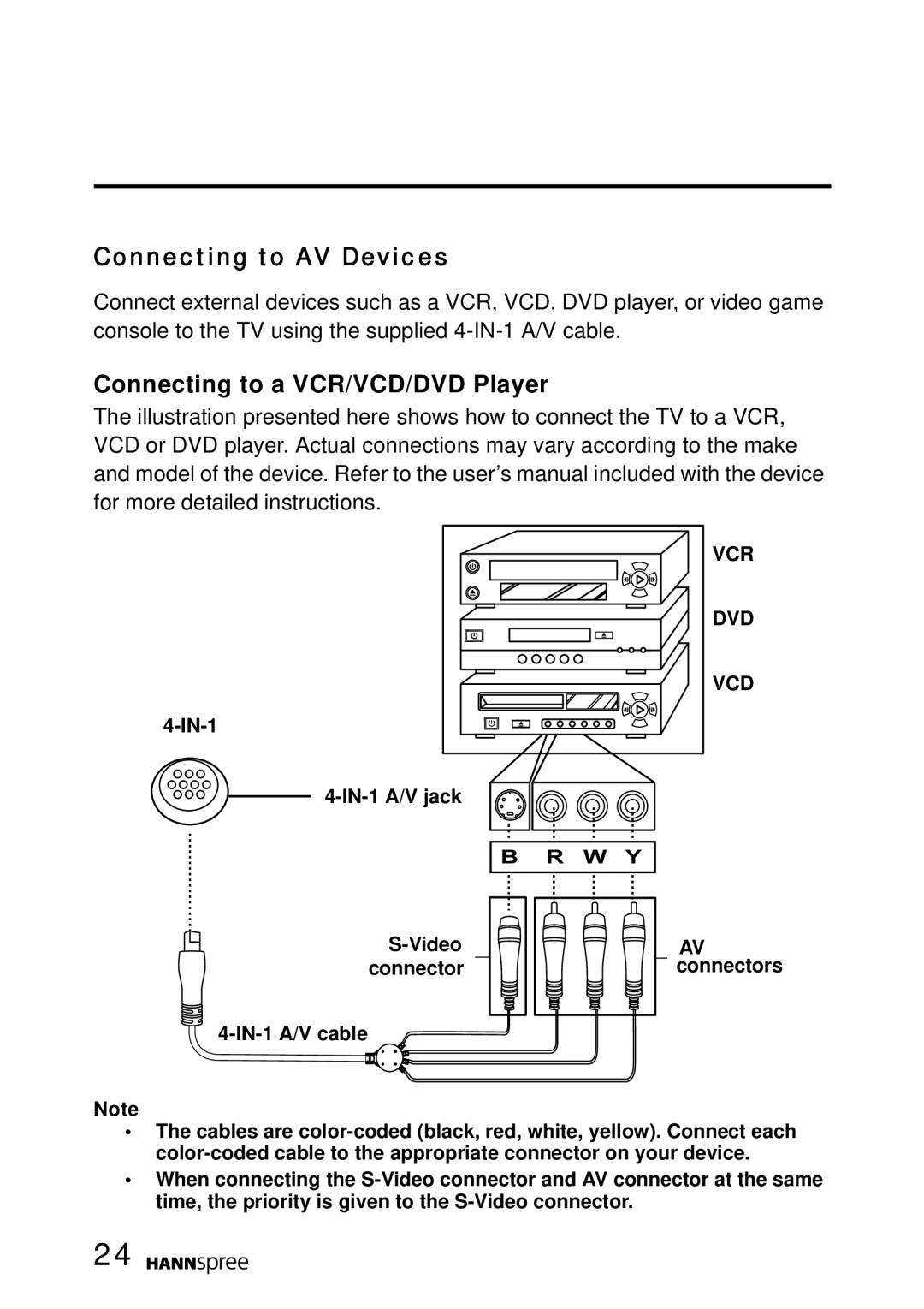 HANNspree MAK-000022 user manual Connecting to AV Devices, Connecting to a VCR/VCD/DVD Player 