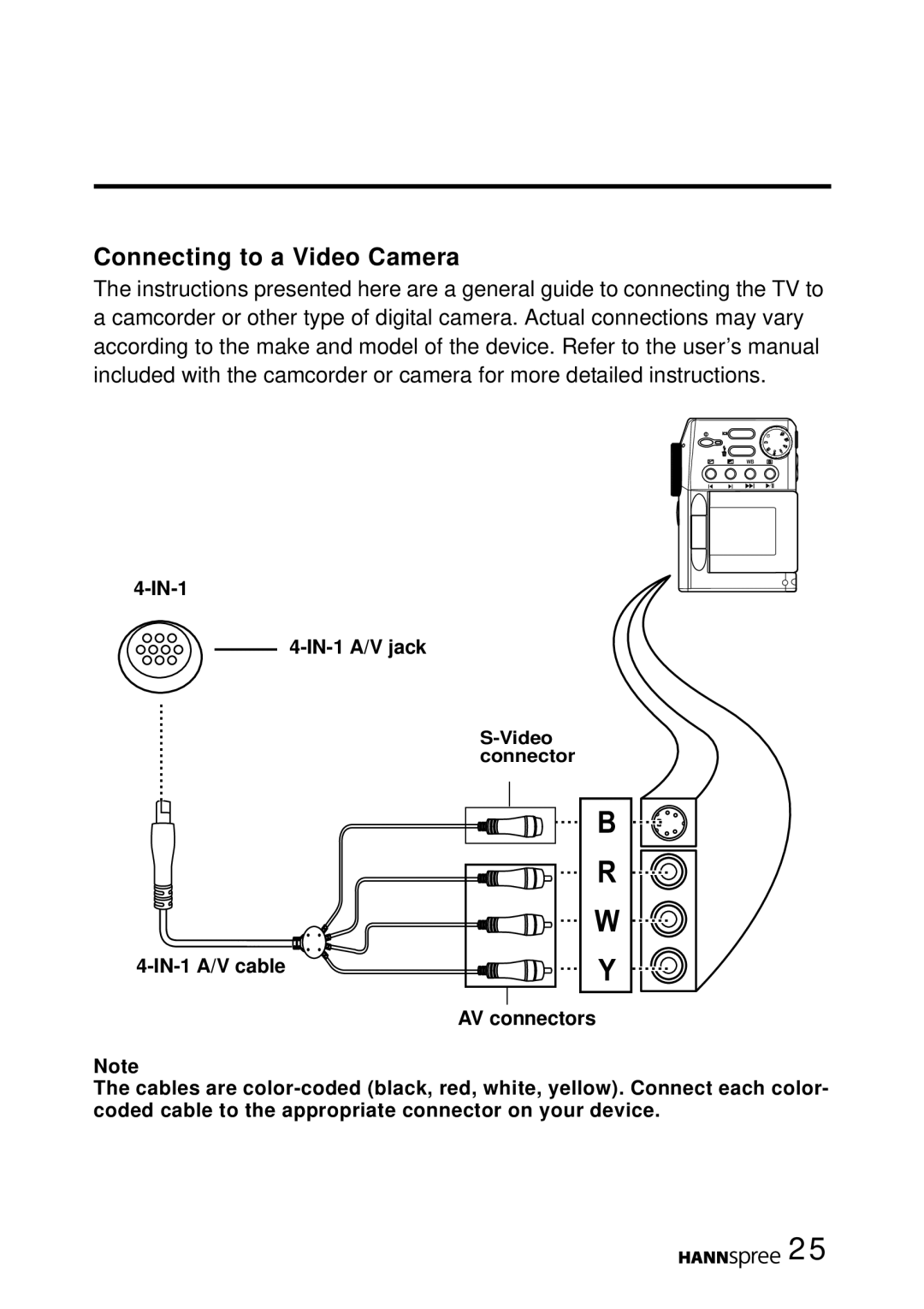 HANNspree MAK-000022 user manual Connecting to a Video Camera 