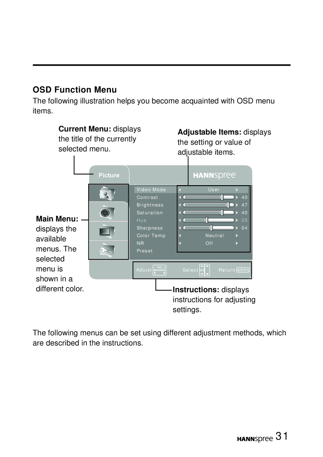 HANNspree MAK-000022 user manual OSD Function Menu, Main Menu, Instructions displays instructions for adjusting settings 