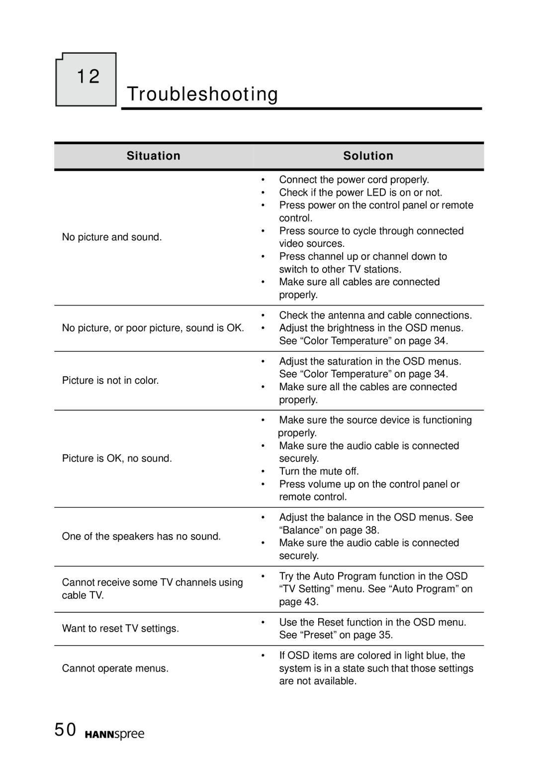 HANNspree MAK-000022 user manual Troubleshooting, Situation Solution 