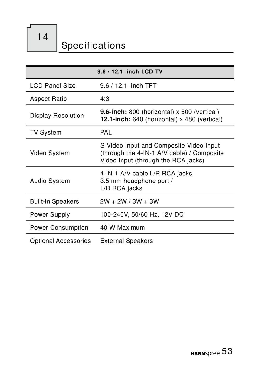 HANNspree MAK-000022 user manual Specifications, Pal 