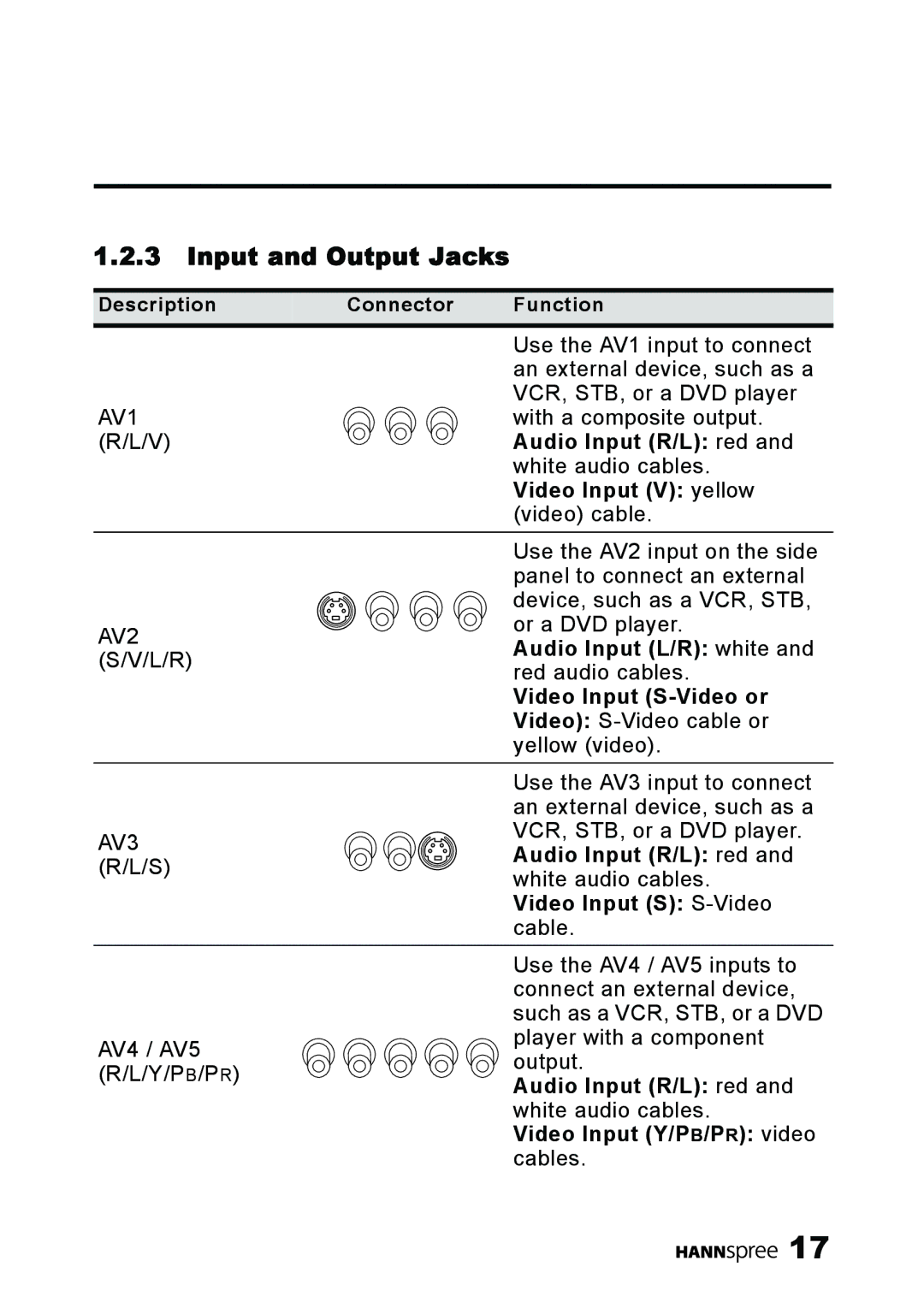 HANNspree MAK-000039 manual Input and Output Jacks, Video Input V yellow 