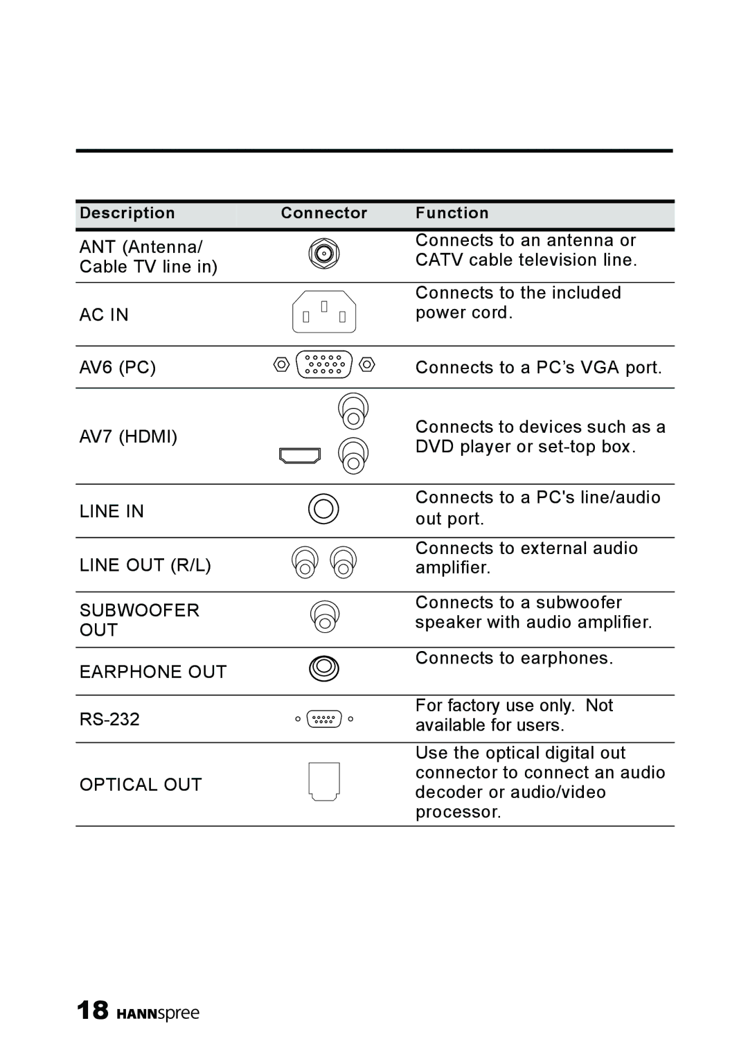 HANNspree MAK-000039 manual AV7 Hdmi 