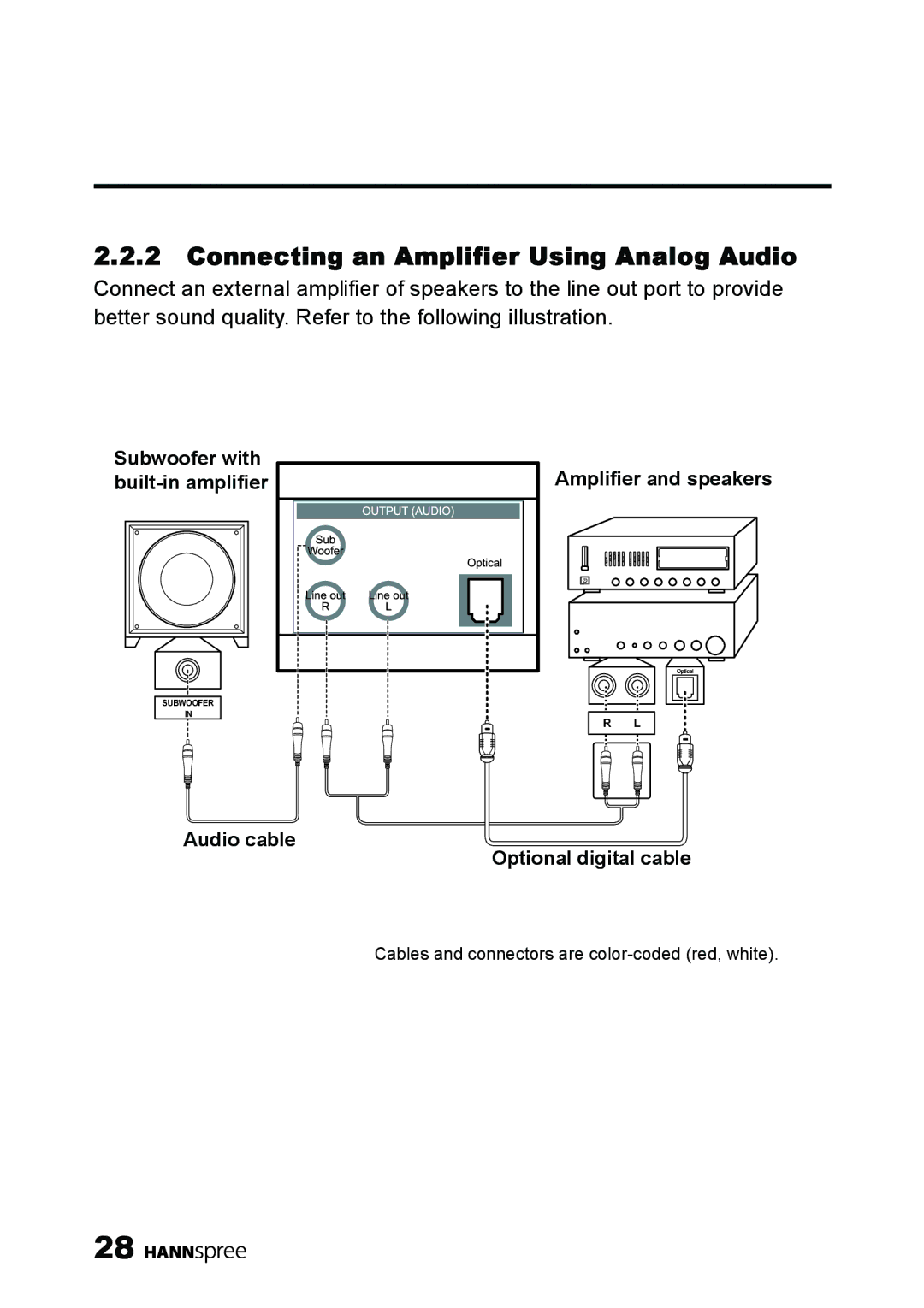 HANNspree MAK-000039 manual Connecting an Amplifier Using Analog Audio 