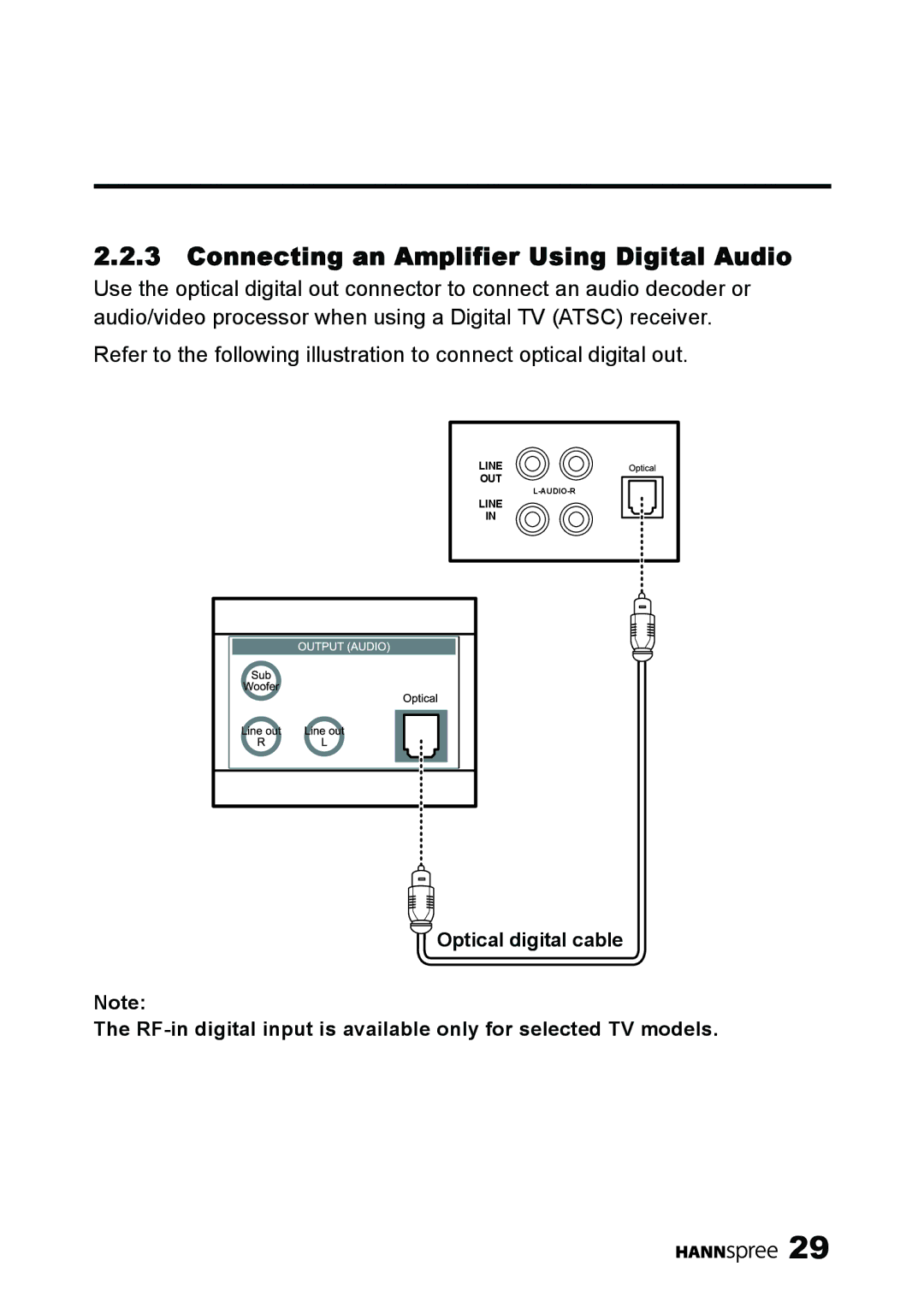 HANNspree MAK-000039 manual Connecting an Amplifier Using Digital Audio 