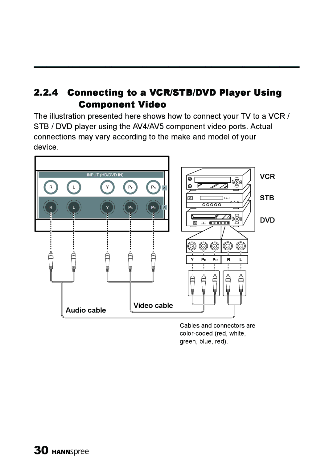 HANNspree MAK-000039 manual Connecting to a VCR/STB/DVD Player Using Component Video, Dvd 