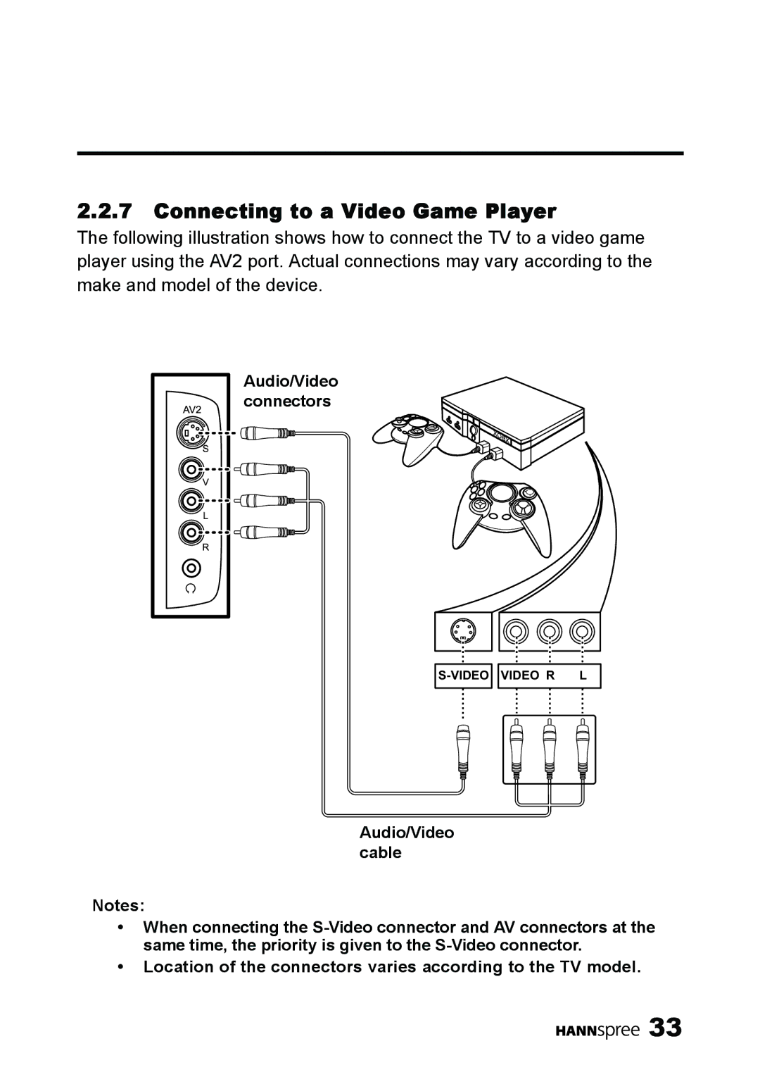 HANNspree MAK-000039 manual Connecting to a Video Game Player 