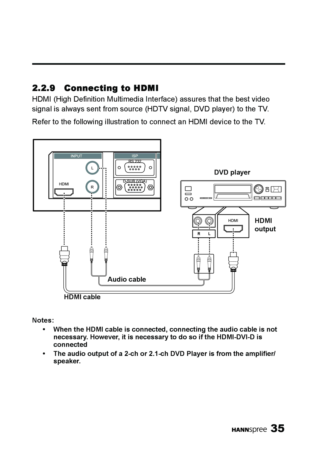 HANNspree MAK-000039 manual Connecting to Hdmi 