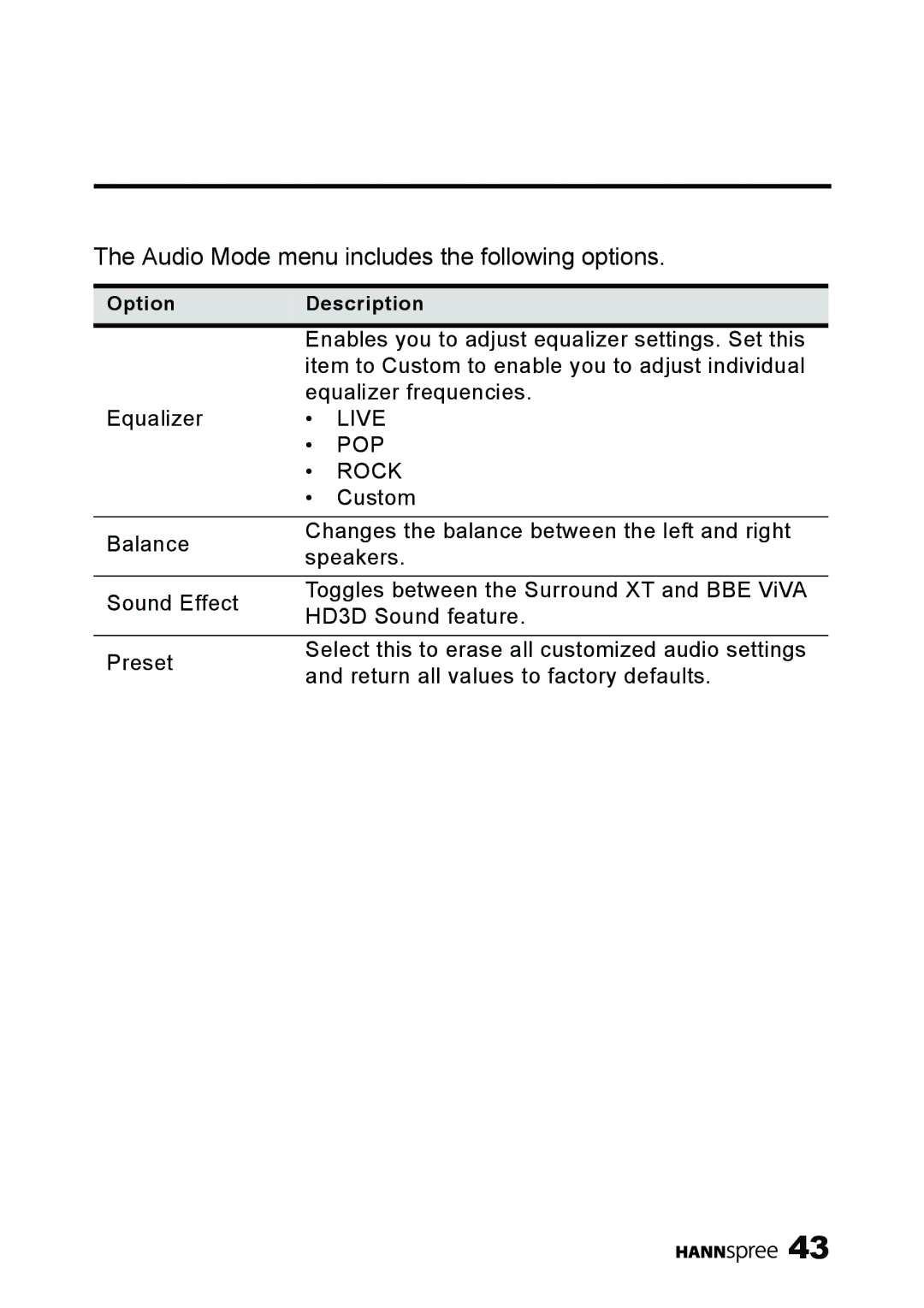 HANNspree MAK-000039 manual Audio Mode menu includes the following options 