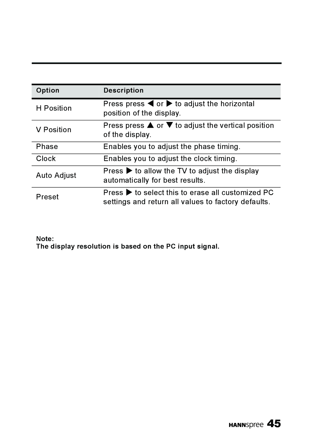 HANNspree MAK-000039 manual Display resolution is based on the PC input signal 