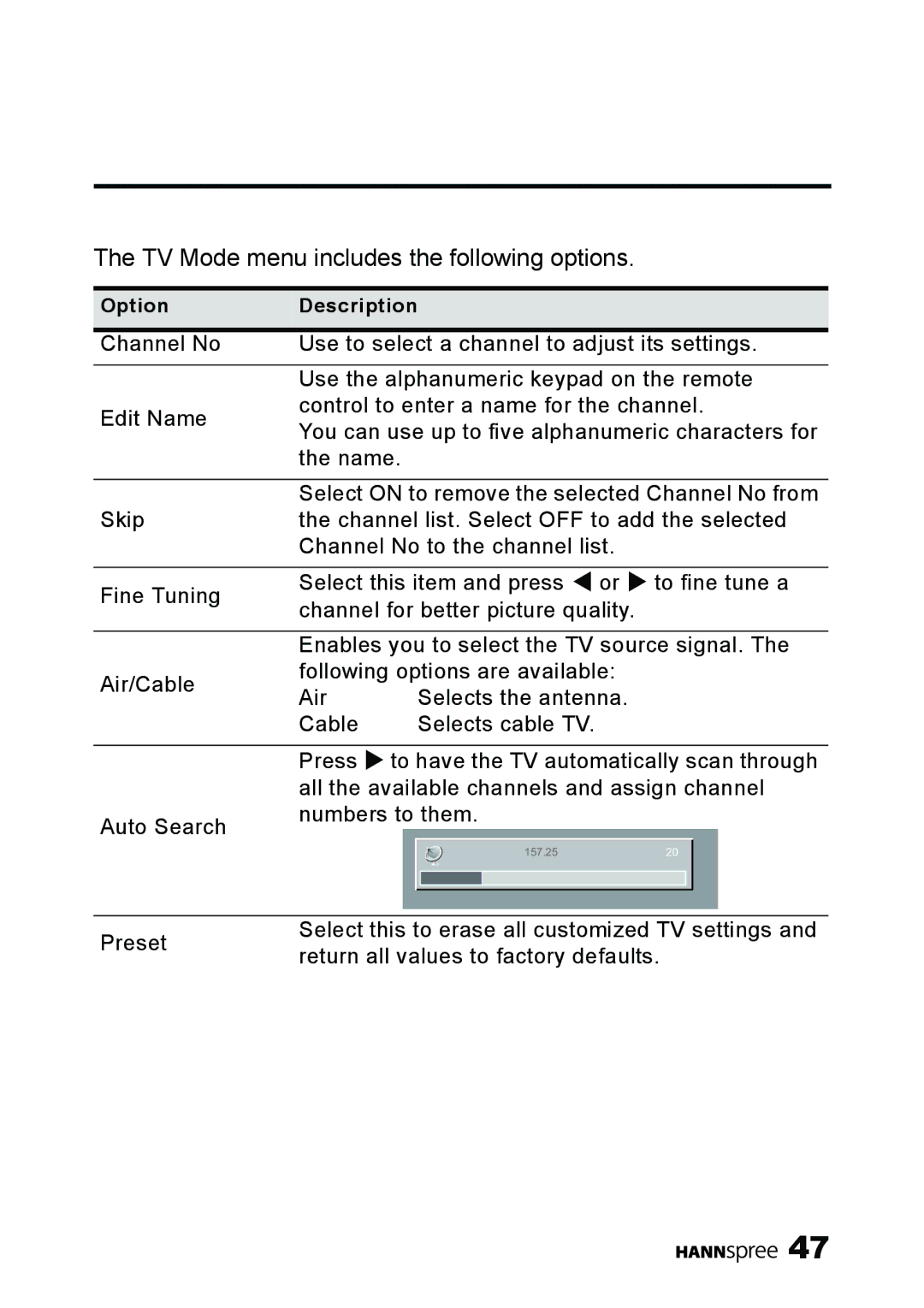 HANNspree MAK-000039 manual TV Mode menu includes the following options 