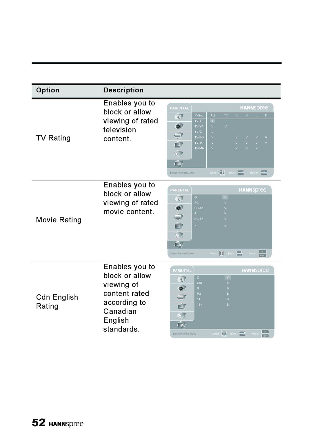 HANNspree MAK-000039 manual Enables you to 