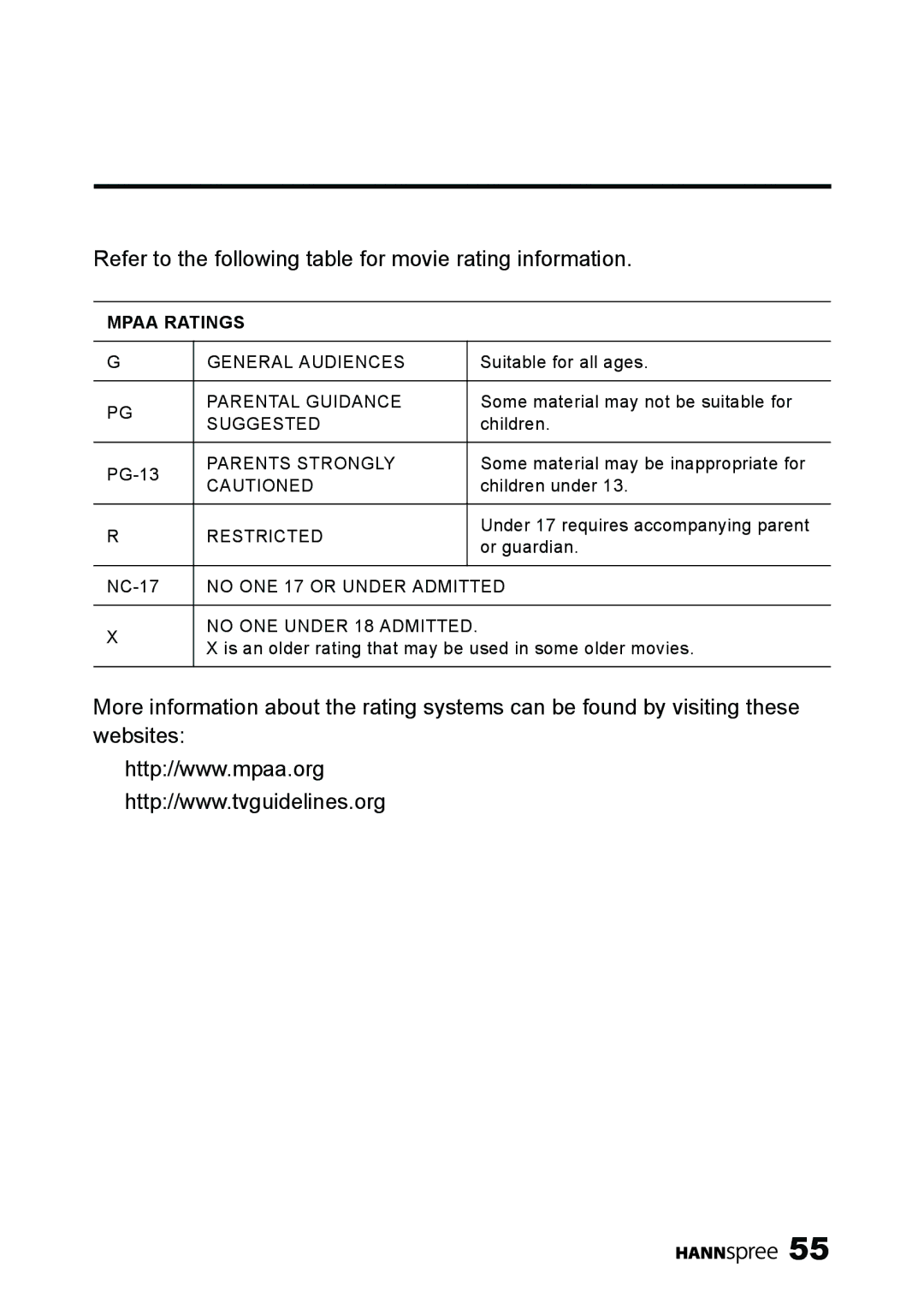 HANNspree MAK-000039 manual Refer to the following table for movie rating information 