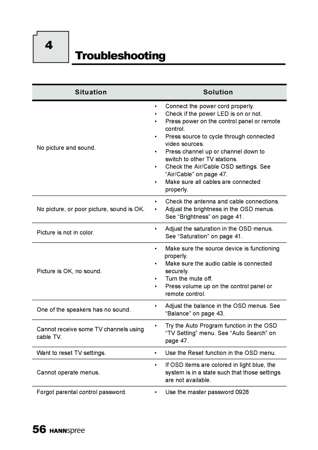 HANNspree MAK-000039 manual Troubleshooting, Situation Solution 