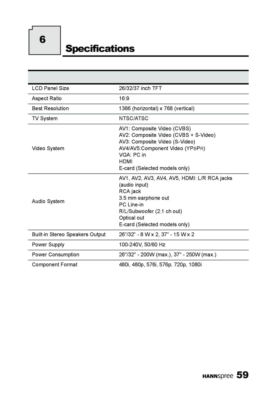 HANNspree MAK-000039 manual Specifications, Ntsc/Atsc 