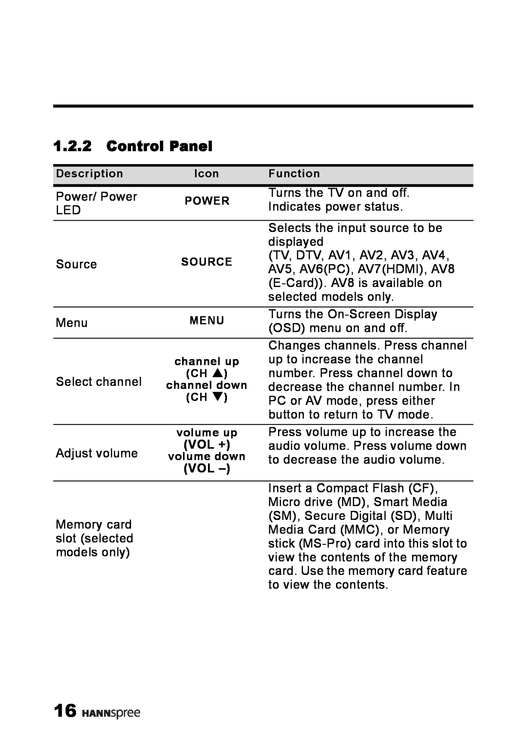 HANNspree MAK-000039 manual Control Panel, Vol + 