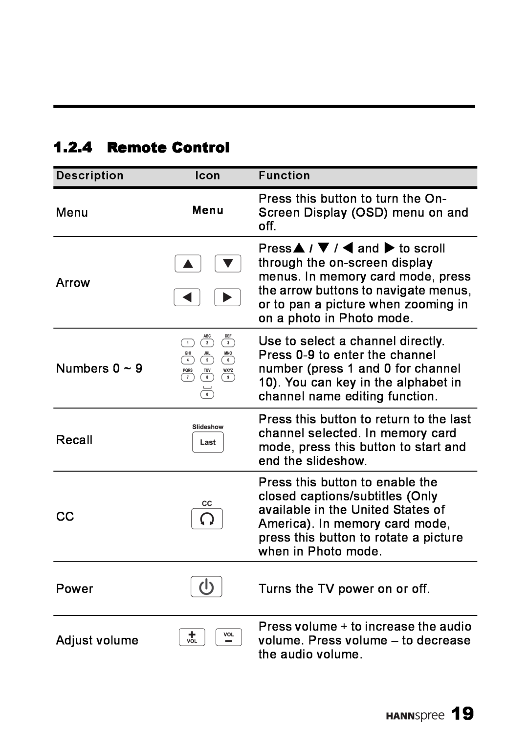 HANNspree MAK-000039 manual Remote Control 