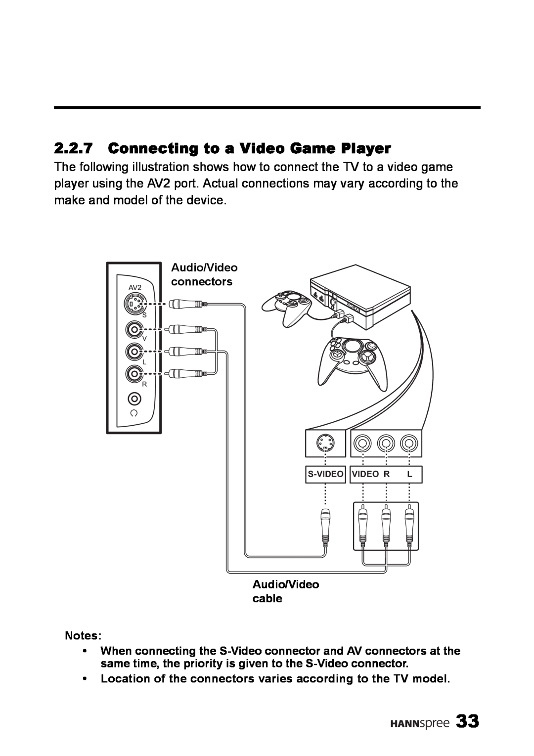 HANNspree MAK-000039 manual Connecting to a Video Game Player, S-Video Video R L 