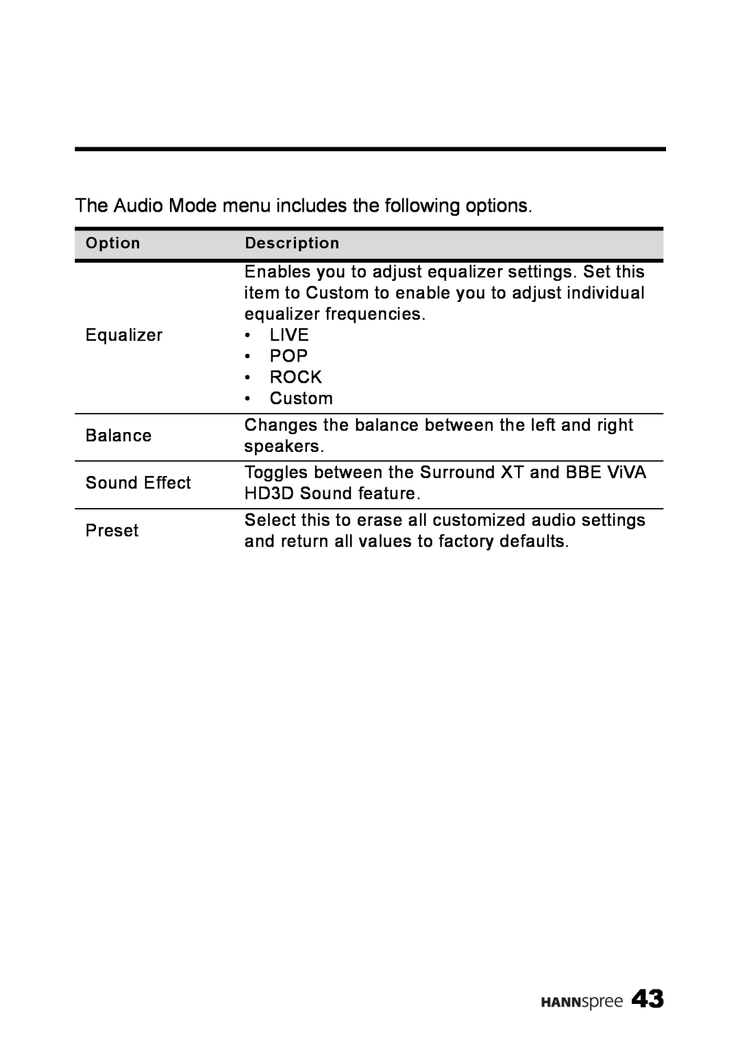HANNspree MAK-000039 manual The Audio Mode menu includes the following options 