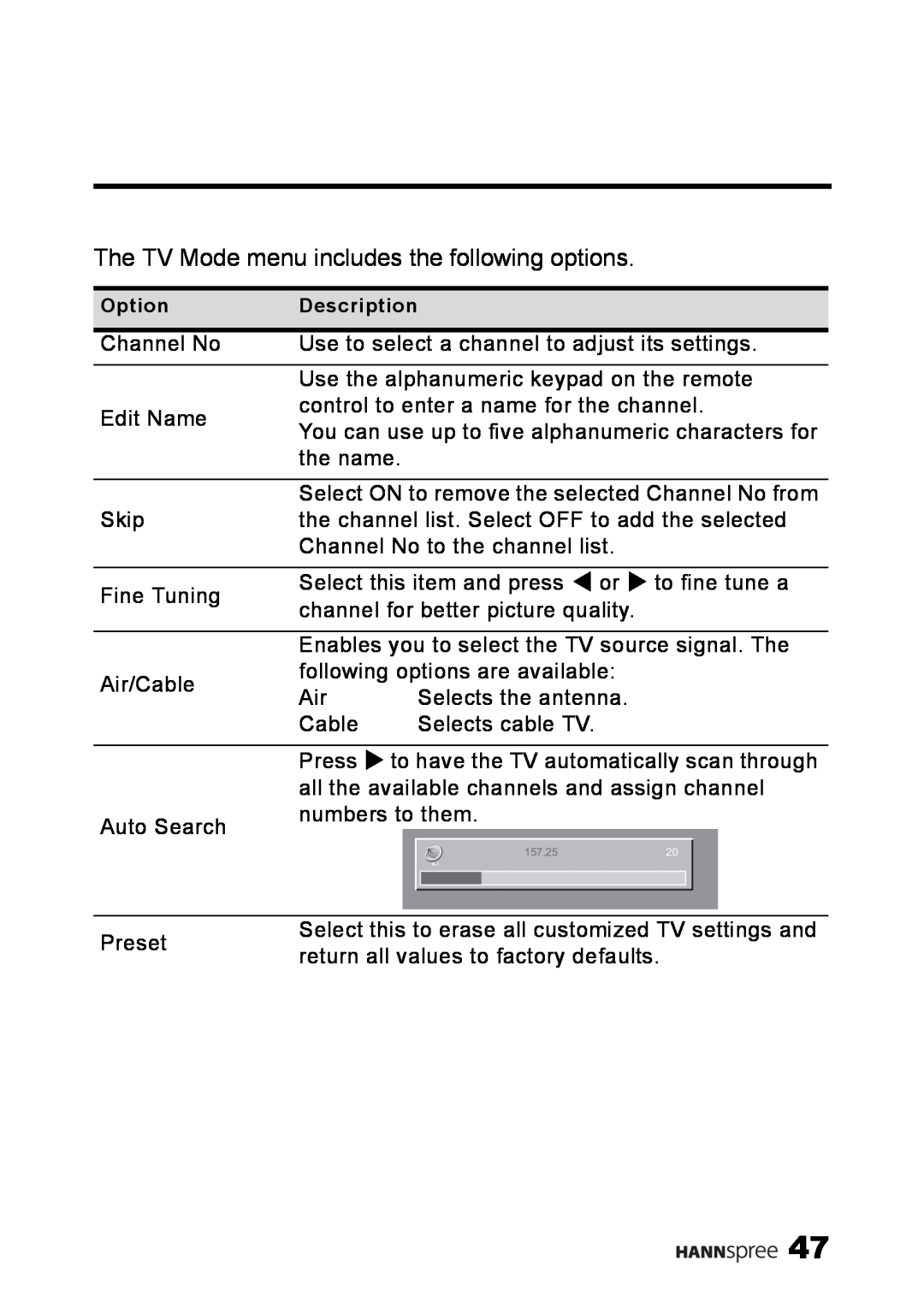 HANNspree MAK-000039 manual The TV Mode menu includes the following options 