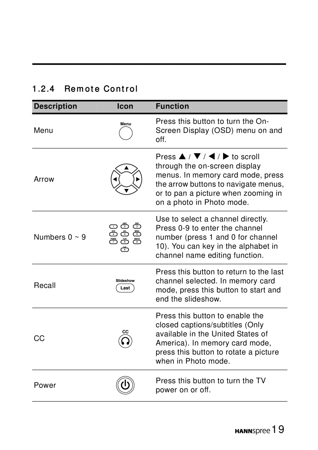 HANNspree MAK-000050 manual Remote Control 