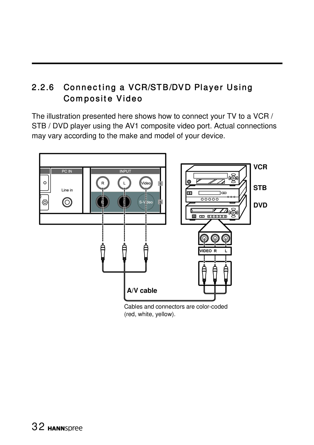 HANNspree MAK-000050 manual Connecting a VCR/STB/DVD Player Using Composite Video 