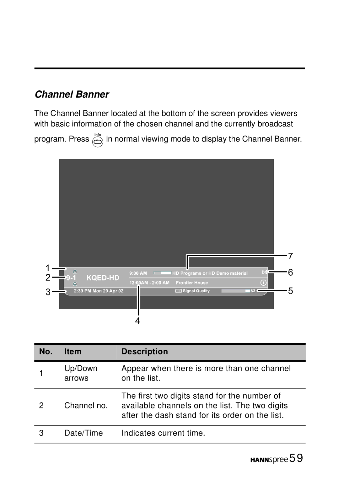 HANNspree MAK-000050 manual Channel Banner 