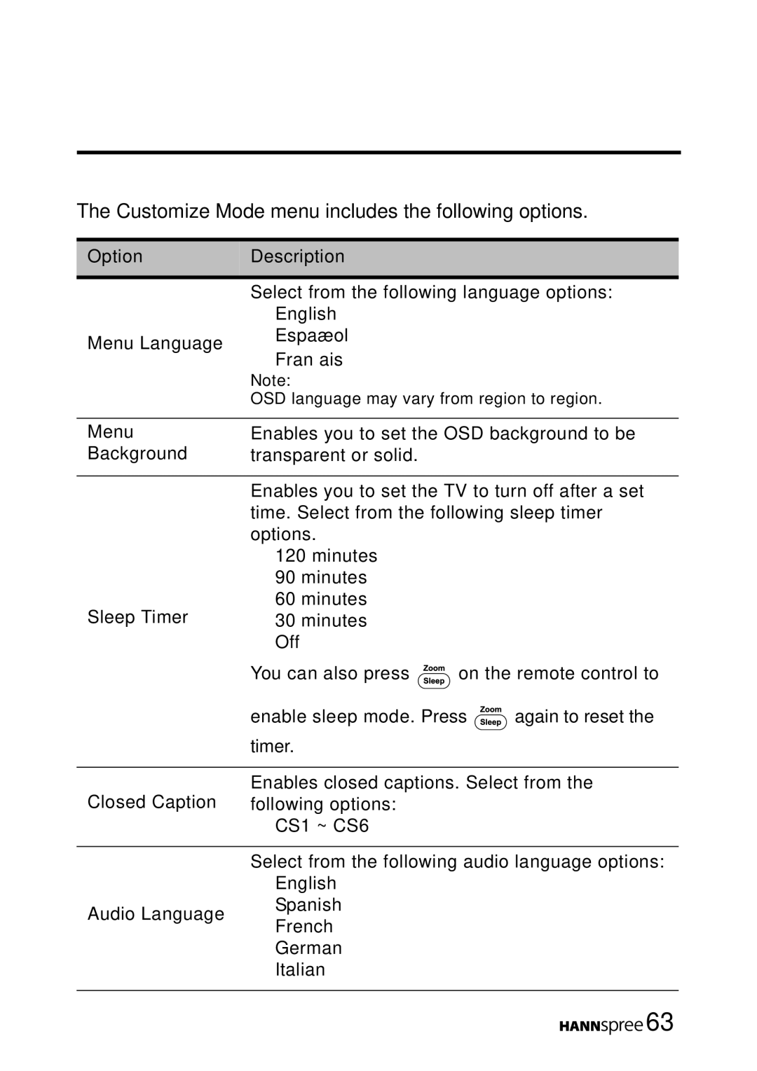 HANNspree MAK-000050 manual Customize Mode menu includes the following options 