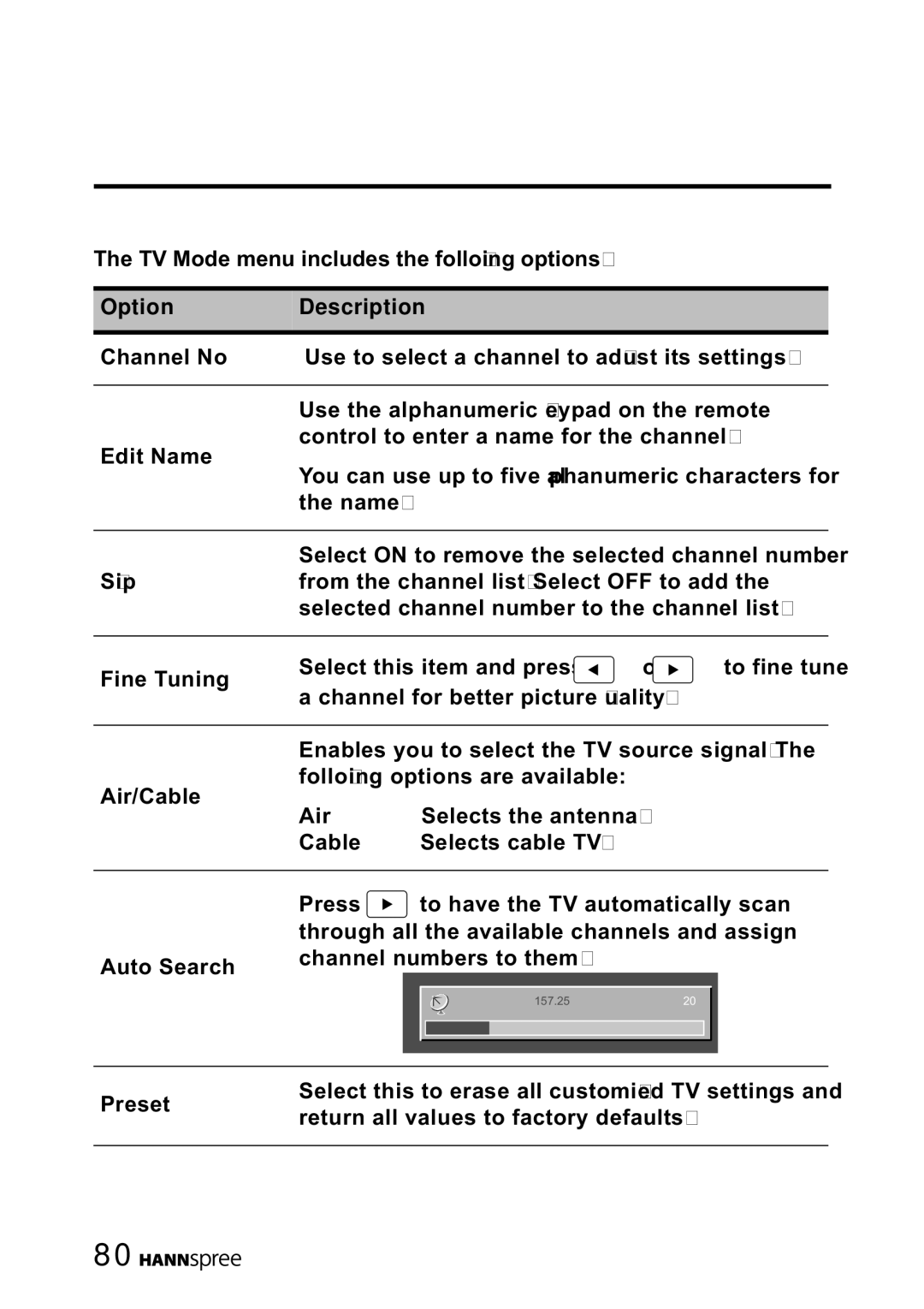 HANNspree MAK-000050 manual TV Mode menu includes the following options 