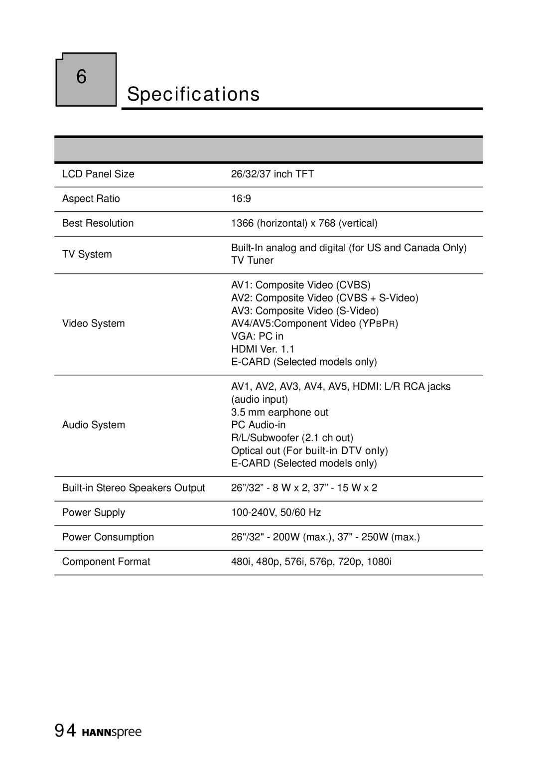 HANNspree MAK-000050 manual Specifications 