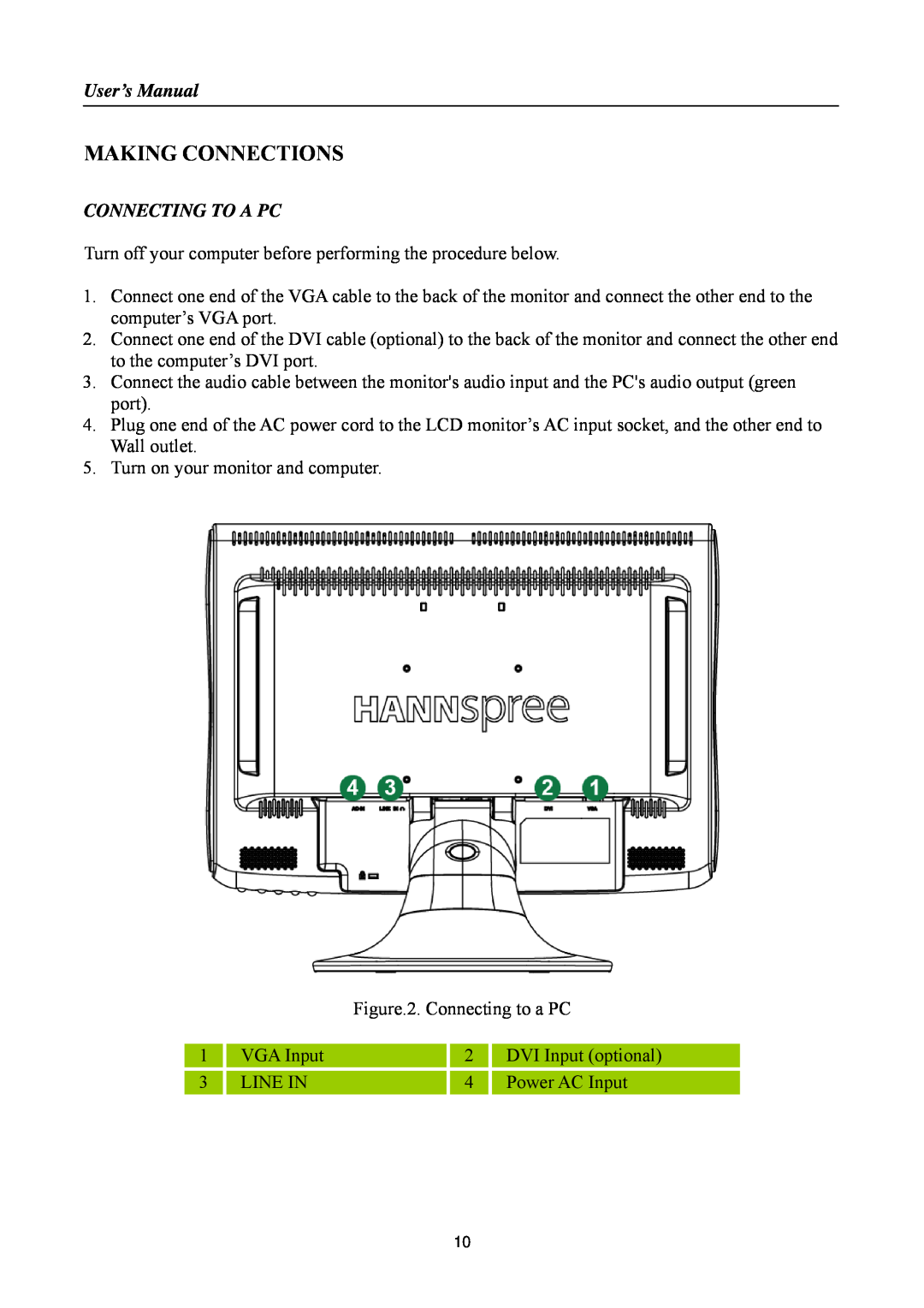 HANNspree SM198 manual Making Connections, User’s Manual, Connecting To A Pc 