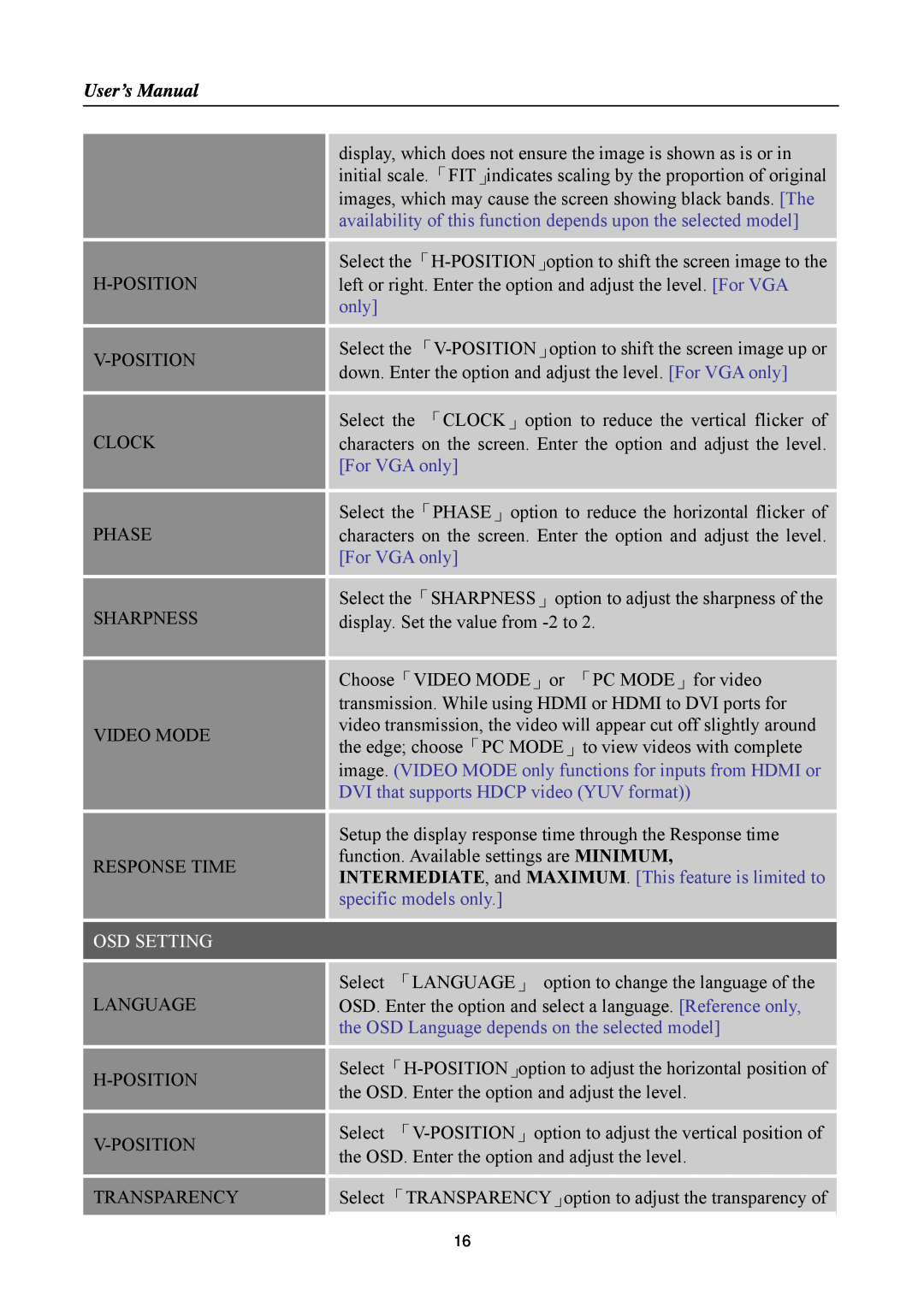 HANNspree SM198 manual User’s Manual, availability of this function depends upon the selected model, For VGA only 