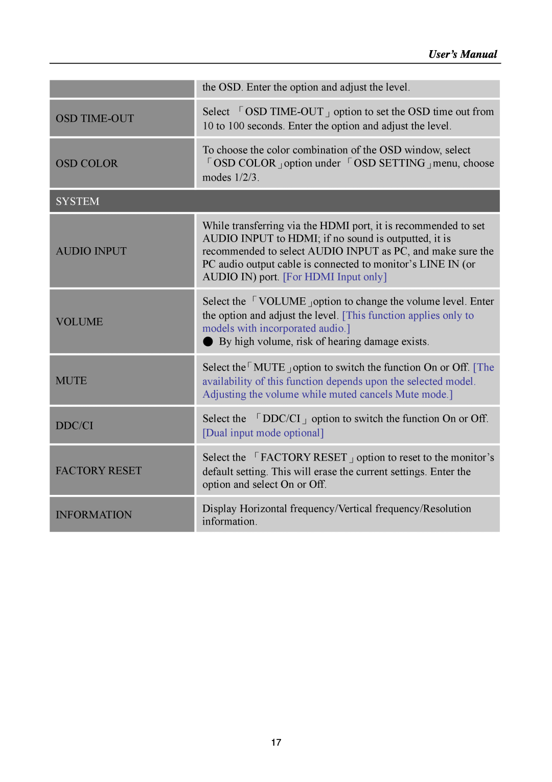 HANNspree SM198 manual User’s Manual, System, AUDIO IN port. For HDMI Input only, models with incorporated audio 