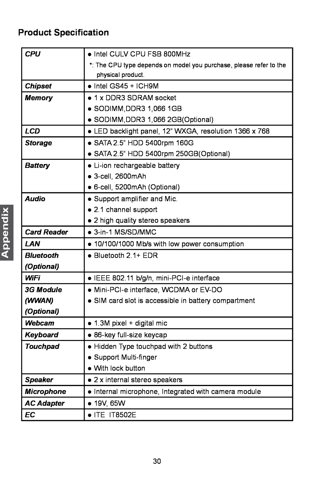 HANNspree SN12E2 manual Product Specification, Appendix 