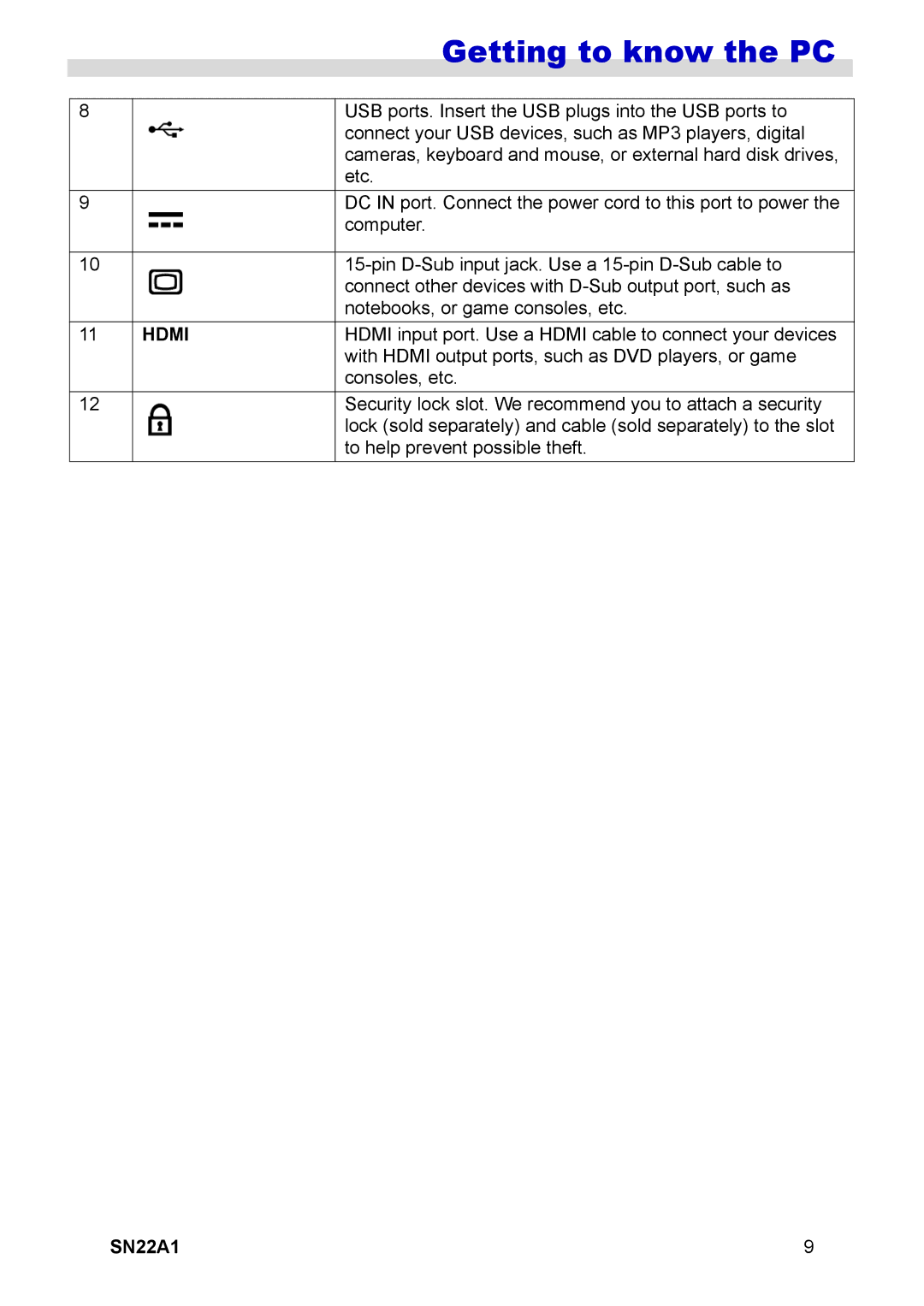 HANNspree SN22A1 user manual Hdmi 