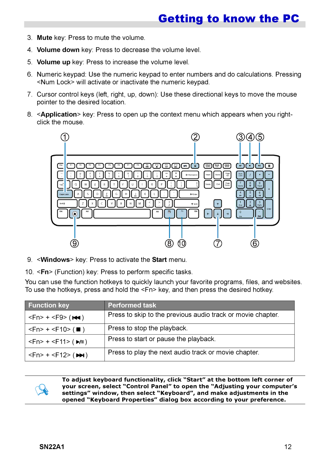 HANNspree SN22A1 user manual Function key Performed task 