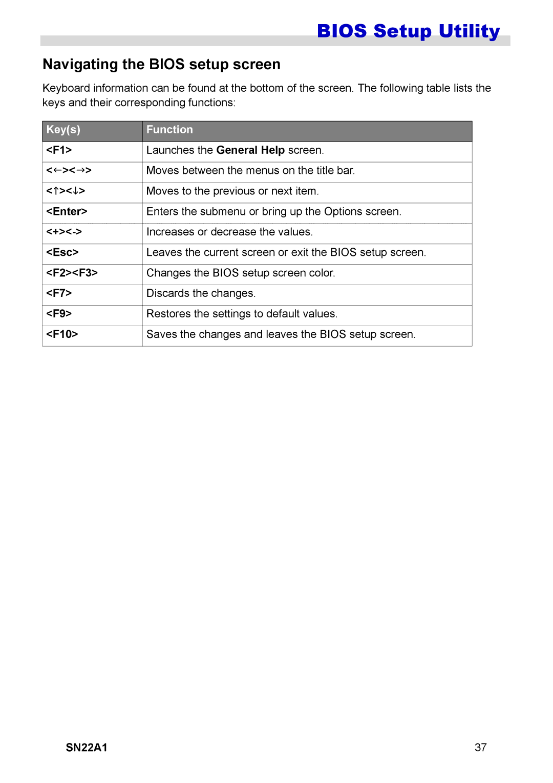 HANNspree SN22A1 user manual Navigating the Bios setup screen, Keys Function, Launches the General Help screen 