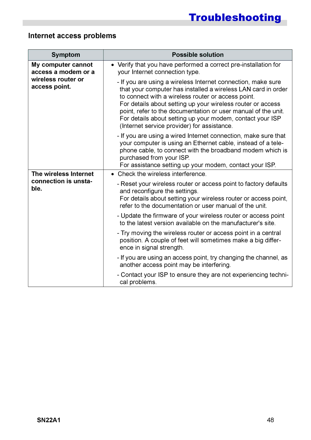 HANNspree SN22A1 user manual Troubleshooting, Internet access problems 