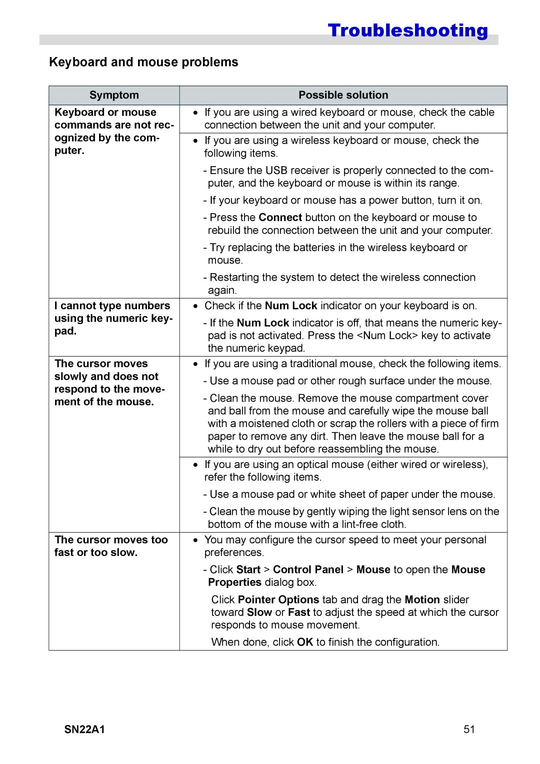 HANNspree SN22A1 user manual Keyboard and mouse problems 