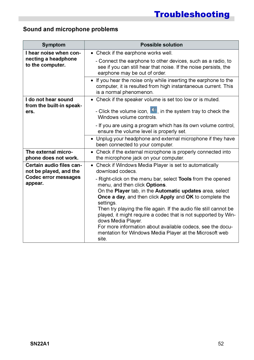 HANNspree SN22A1 user manual Sound and microphone problems 
