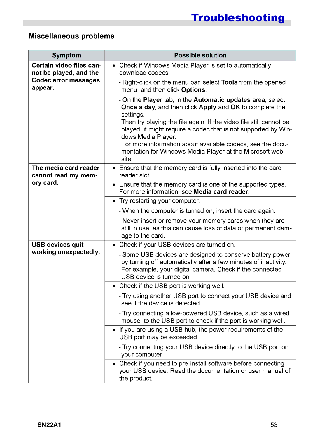 HANNspree SN22A1 user manual Miscellaneous problems 