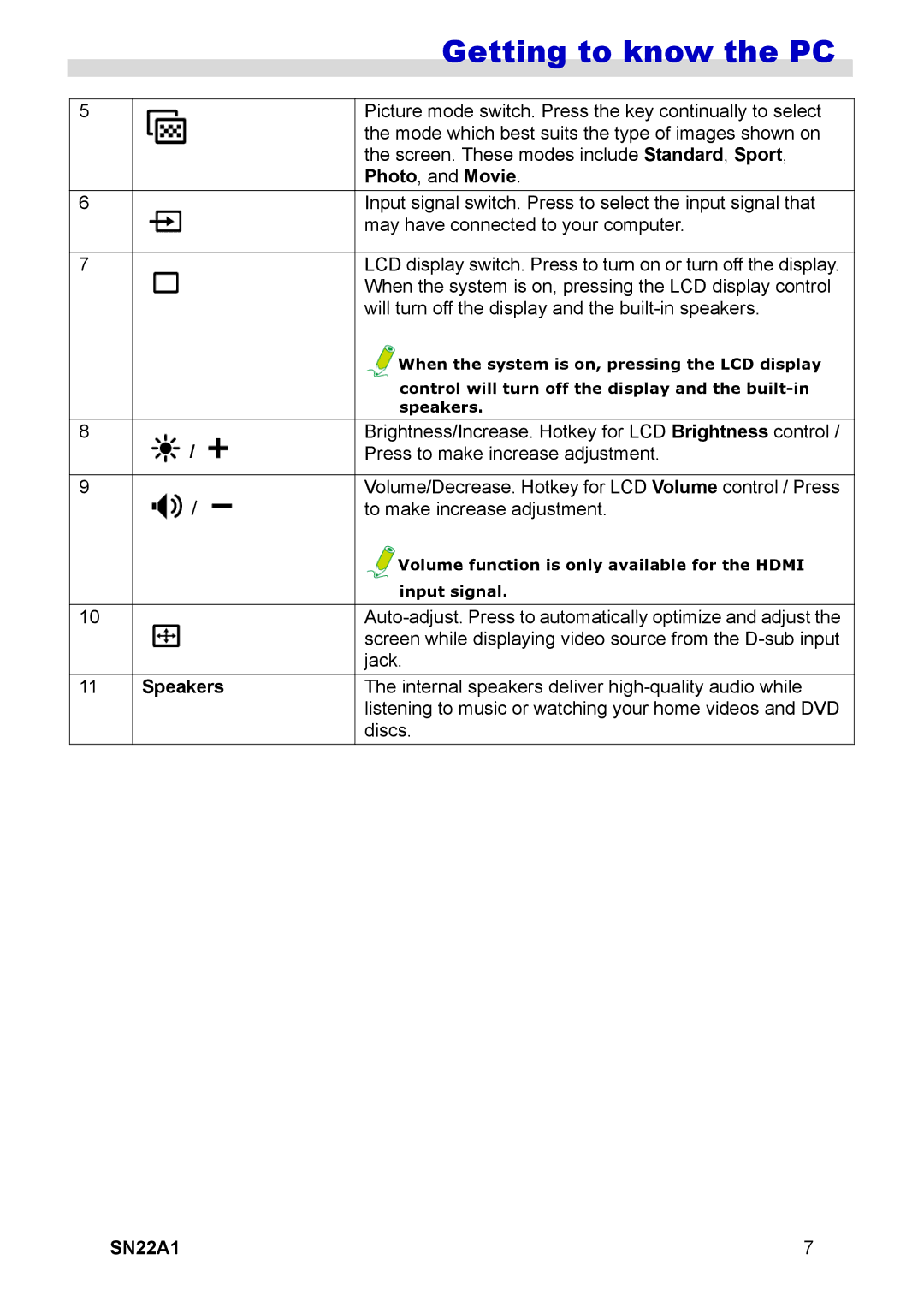 HANNspree SN22A1 user manual Getting to know the PC, Photo, and Movie, Speakers 