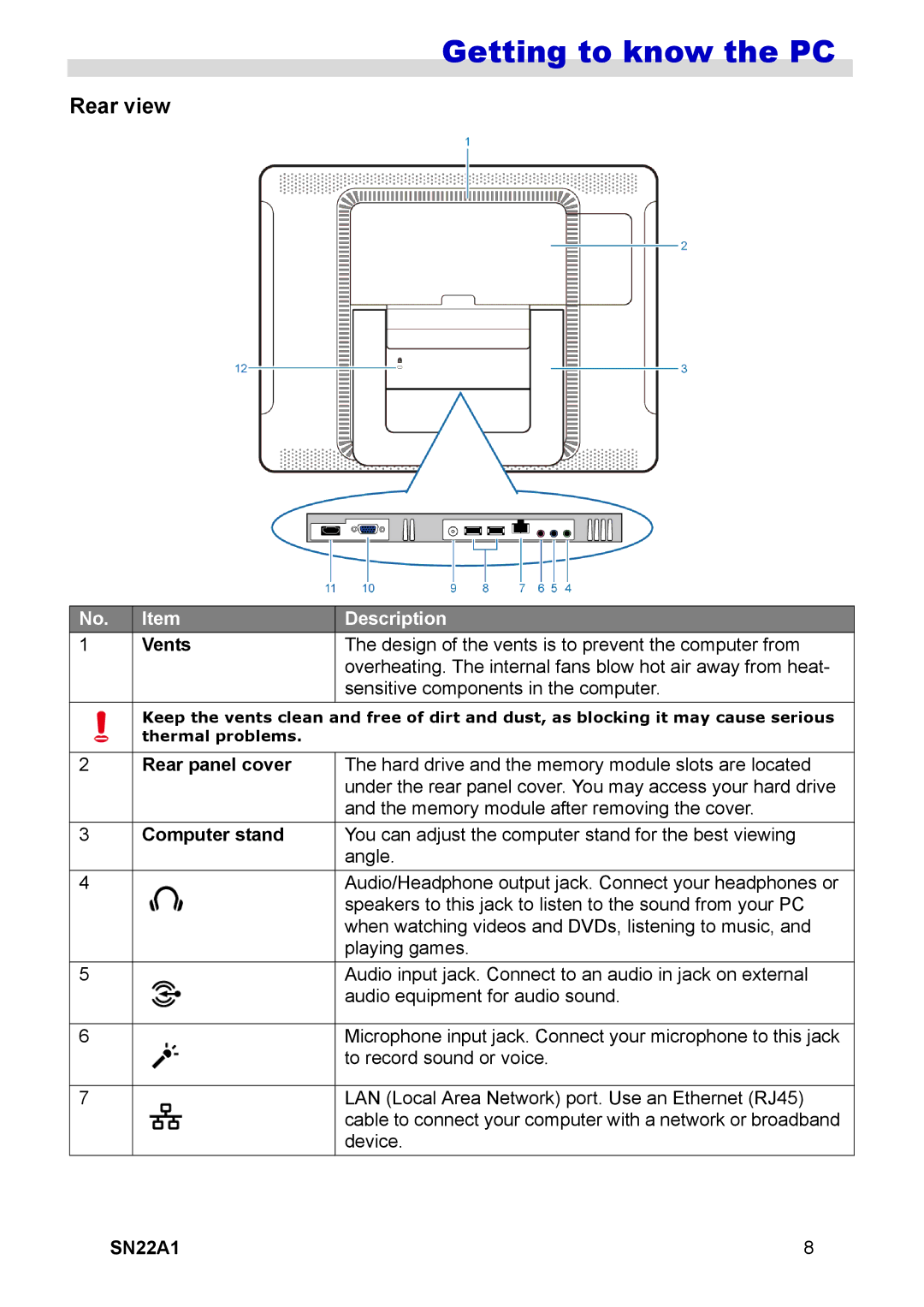 HANNspree SN22A1 user manual Rear view, Vents 