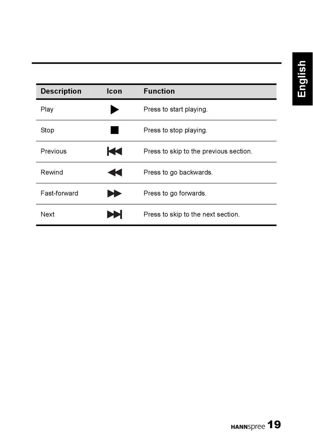 HANNspree S_ST55F_UM_US_V01_H manual English 