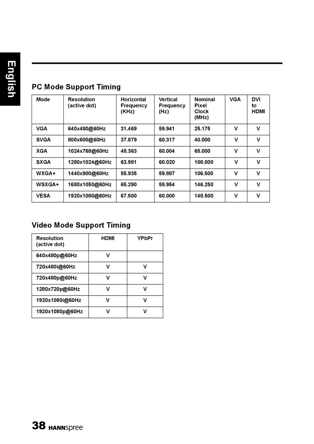 HANNspree S_ST55F_UM_US_V01_H manual PC Mode Support Timing, Video Mode Support Timing 