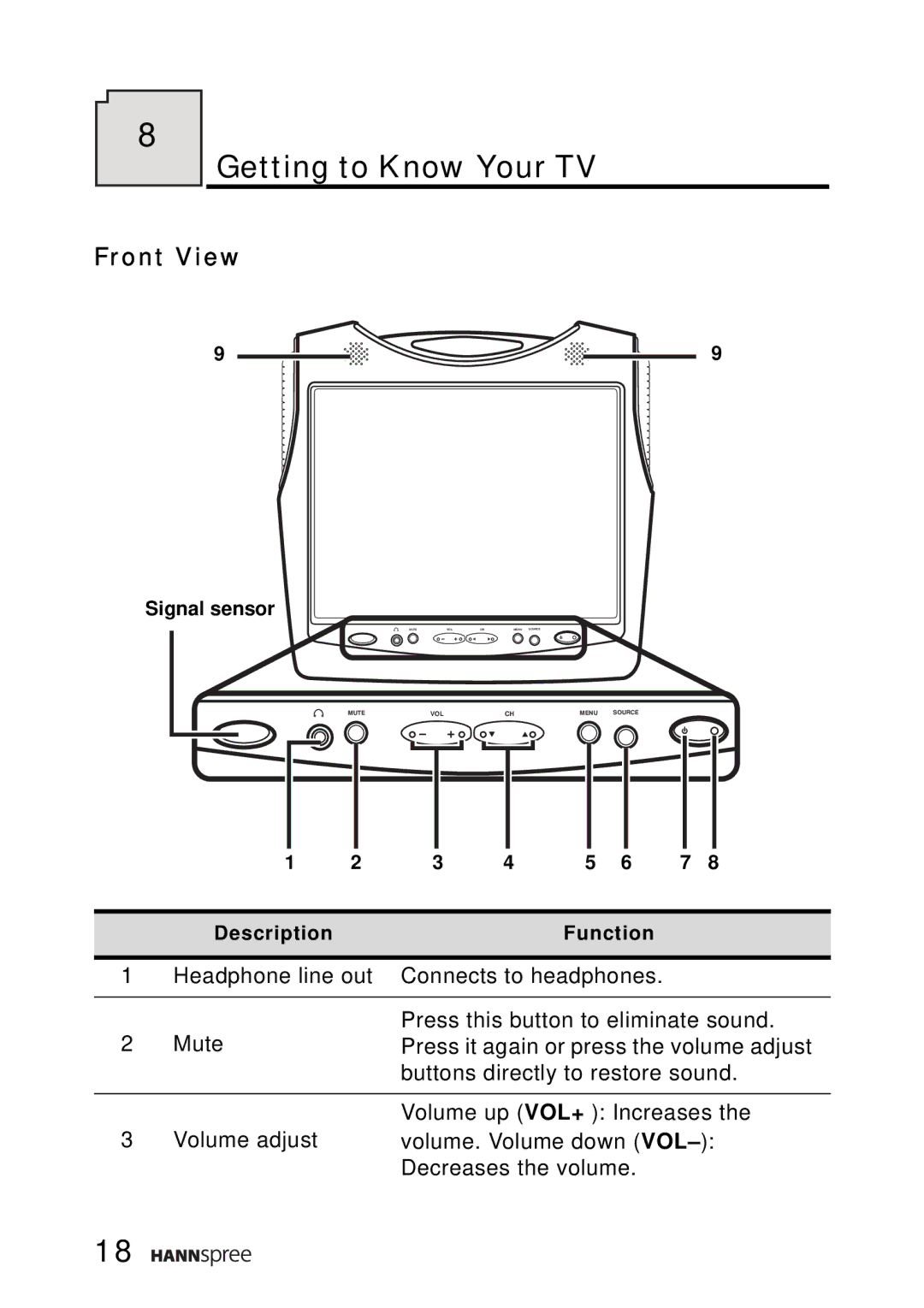 HANNspree ST02-15A1 user manual Getting to Know Your TV, Front View 