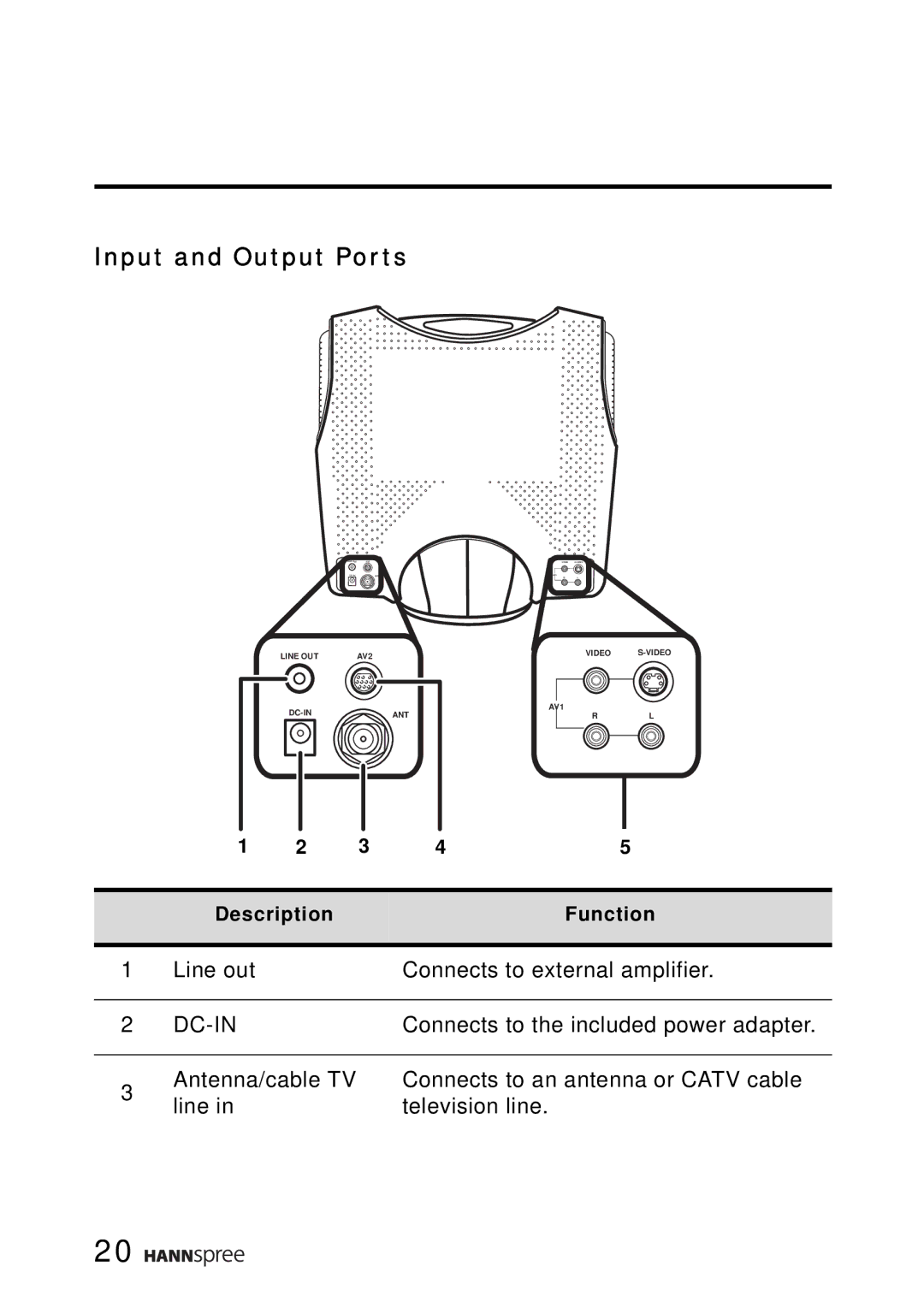 HANNspree ST02-15A1 user manual Input and Output Ports, Dc-In 