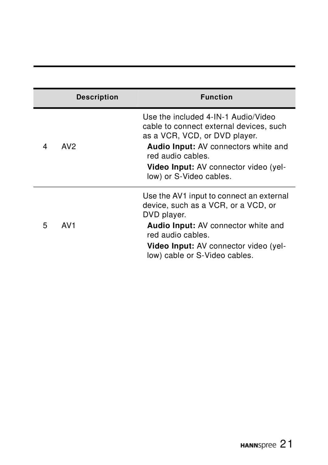 HANNspree ST02-15A1 user manual AV2 